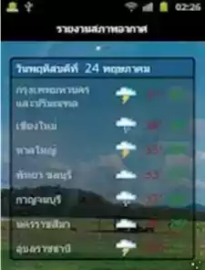 泰国天气截图1
