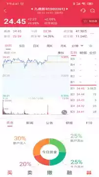 中邮证券app官网截图3