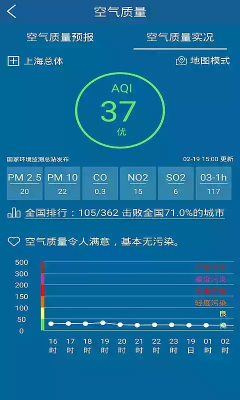 上海气象局官网30天截图3